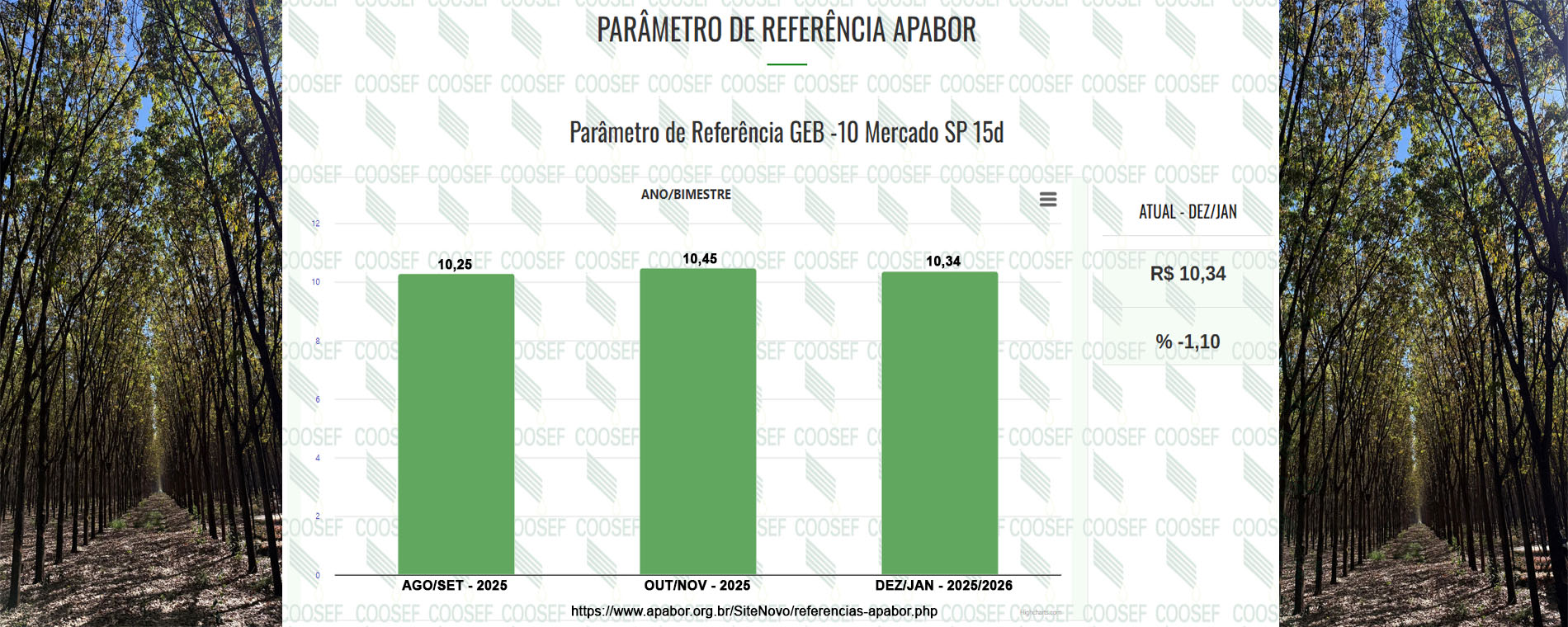 Parâmetro de Referência